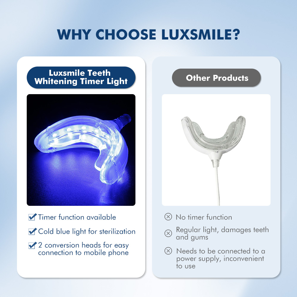 Luxsmile Smart LED Teeth White - Teeth Whitening Gel Pen recension och pris