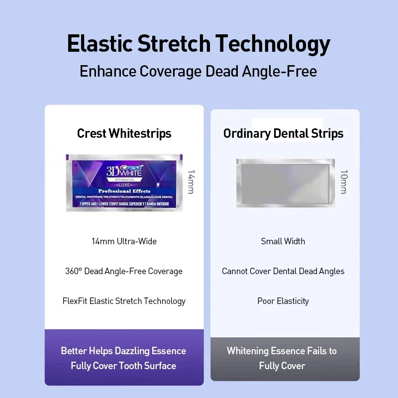 Crest 3D White  Professional E - Whitening Strip 3D recension och pris