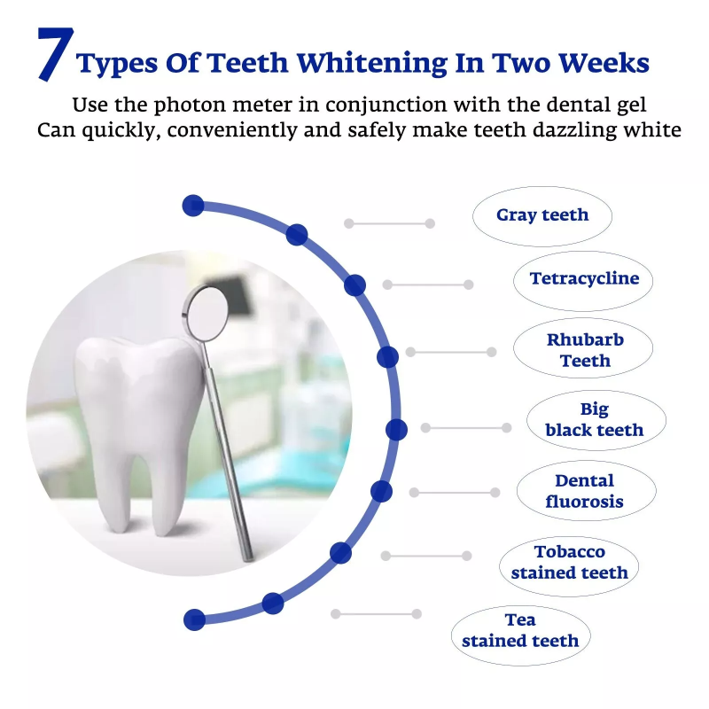 Teeth Whitening Accelerator Sm - Teeth Whitening Laser recension och pris